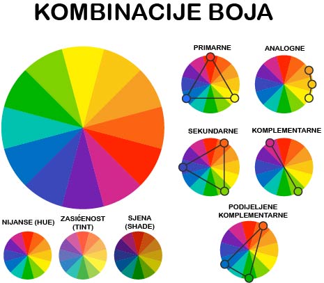 osnovna tablica za kombinaciju boja